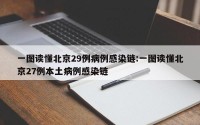 一图读懂北京29例病例感染链:一图读懂北京27例本土病例感染链
